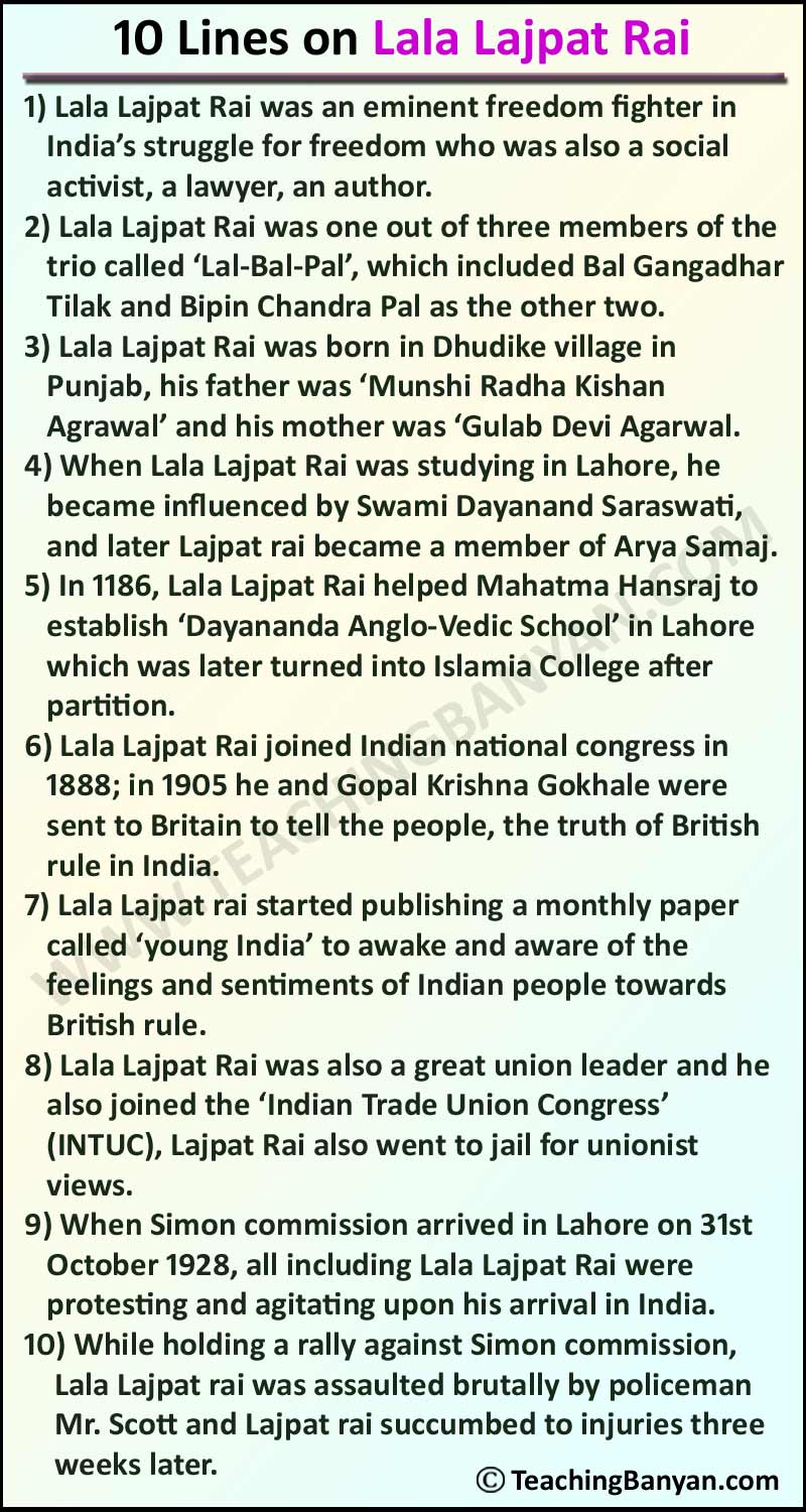 10 Lines on Lala Lajpat Rai