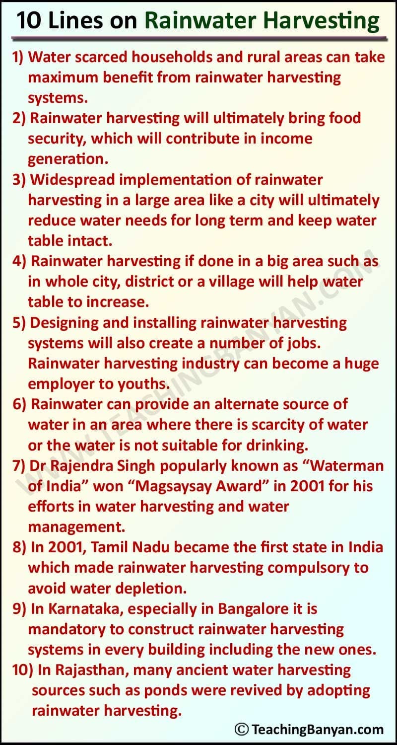 the essay of water harvesting